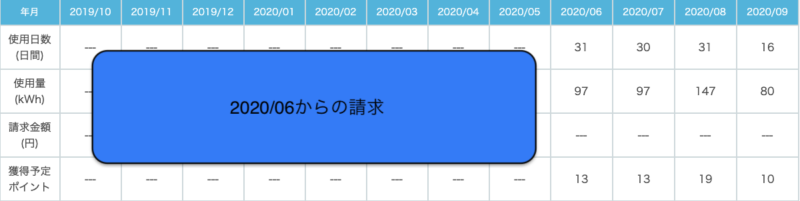 楽天でんき請求書イメージ